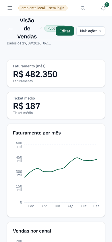 The same ingestia.io BI dashboard viewed on a 390 px wide phone, with the KPIs stacked