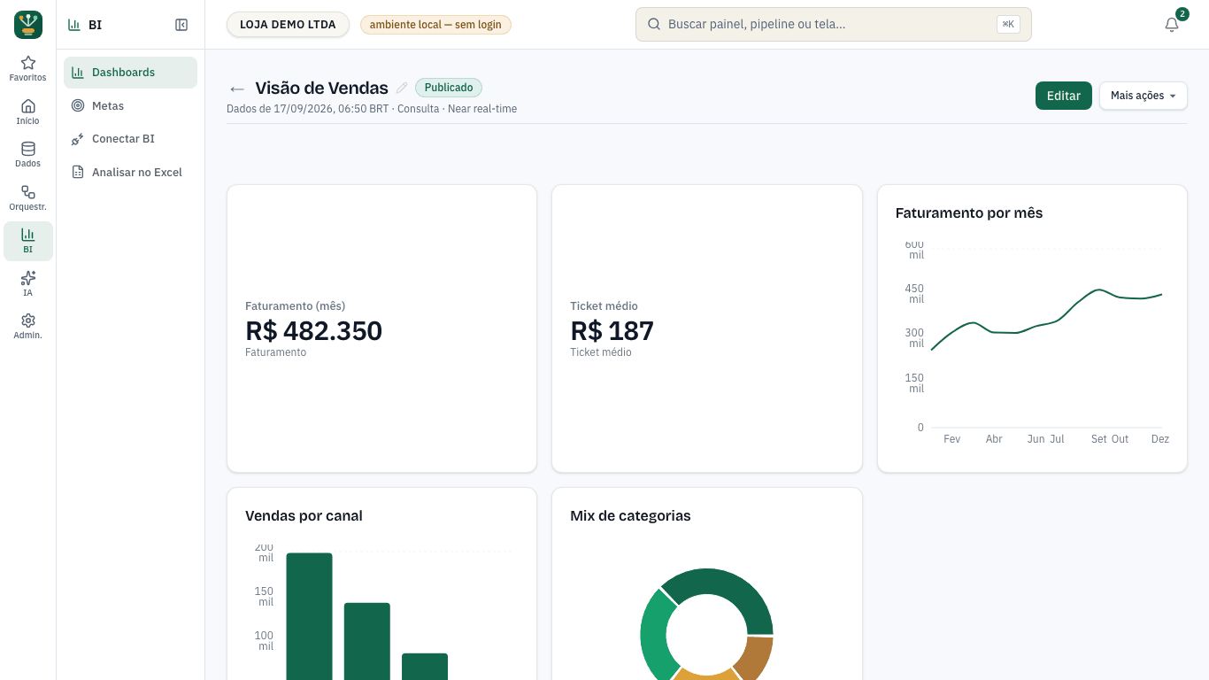 ingestia.io BI dashboard open in view mode, with revenue and average ticket KPIs and a monthly revenue chart
