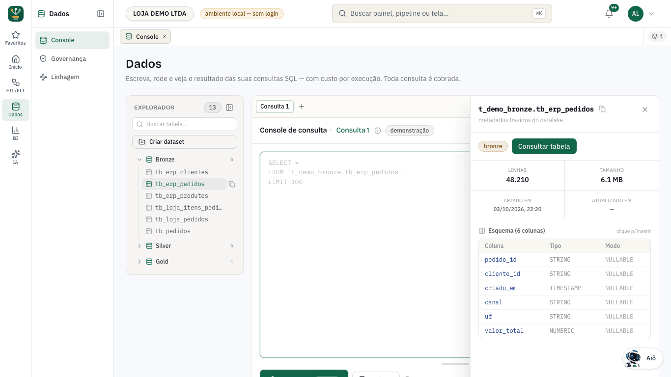 Silver — o dado arrumado