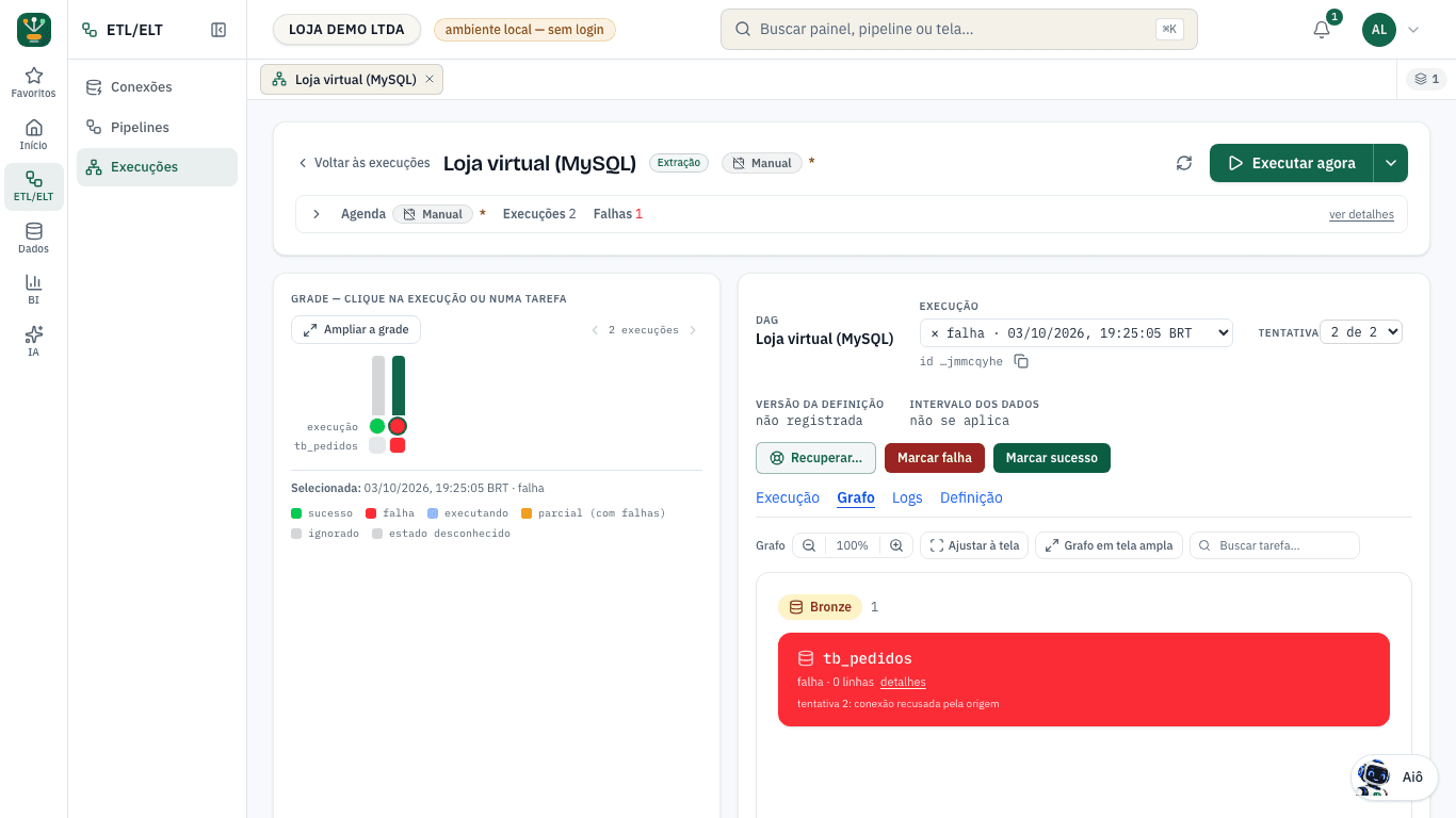Product screen: Diagnose and recover a run