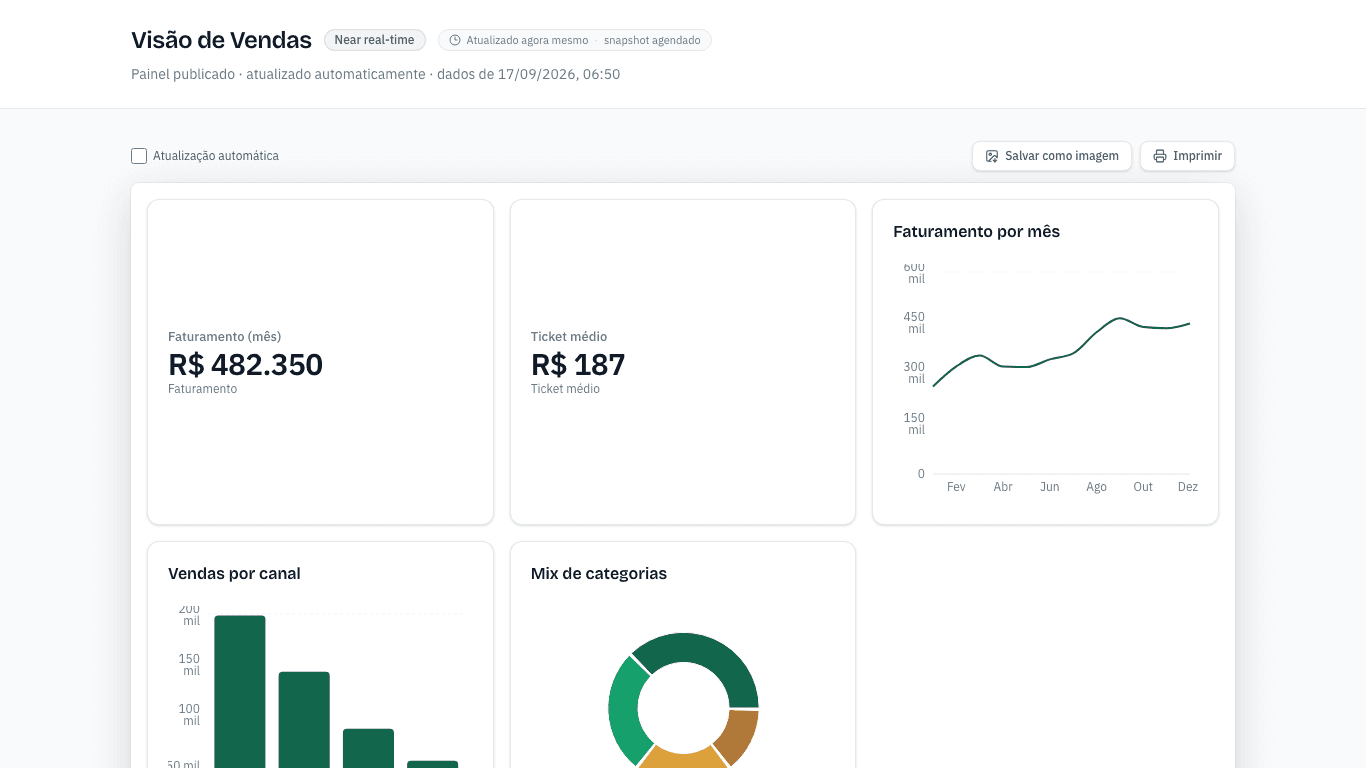 Product screen: View, edit and publish a dashboard