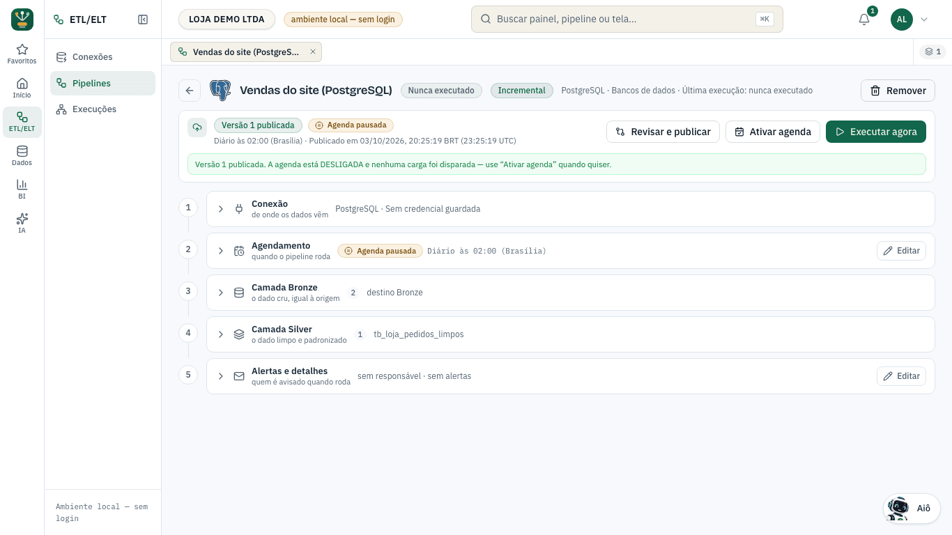 Product screen: Create and publish a pipeline