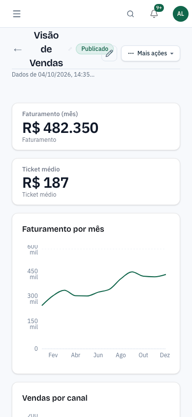 O mesmo painel consultado em um celular de 390 px de largura, com os indicadores empilhados