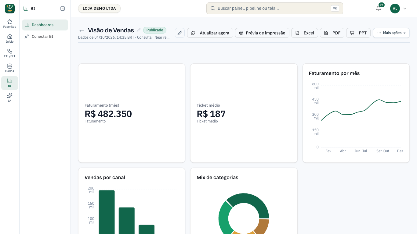 Painel de BI aberto em consulta: o título com o selo Publicado, a linha "Dados de ... · Consulta", o botão Editar separado e os indicadores de faturamento e ticket médio