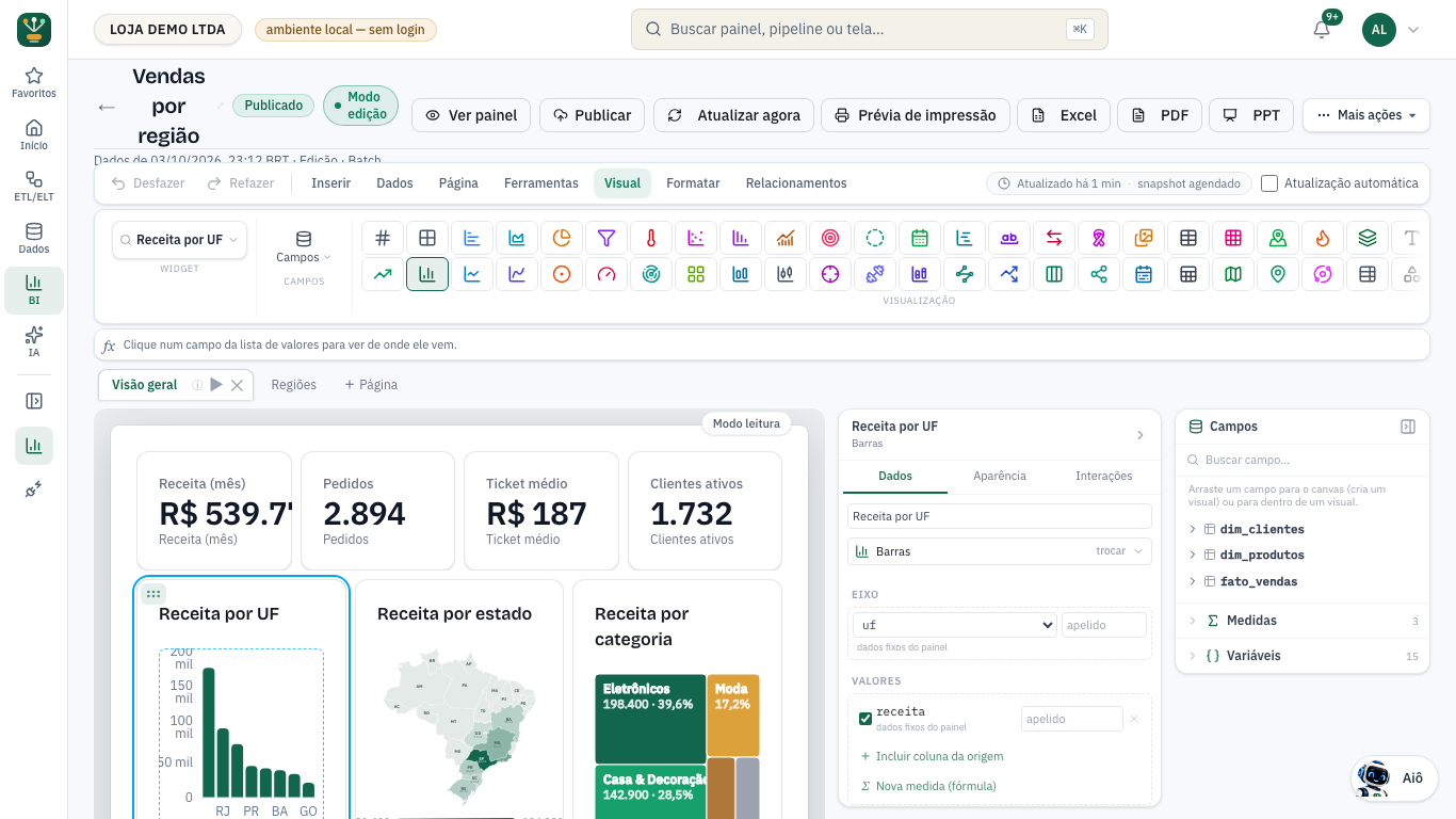 Faixa Visual aberta com um gráfico selecionado: Campos, os ícones de tipo de visual e o grupo Dados