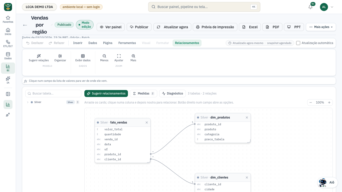 Faixa Relacionamentos aberta, com o diagrama das tabelas do modelo