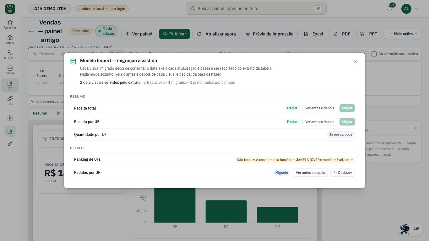 Tela Modelo Import — migração assistida, com a lista de visuais por página e os selos Traduz, Não traduz, Migrado e Já por campos