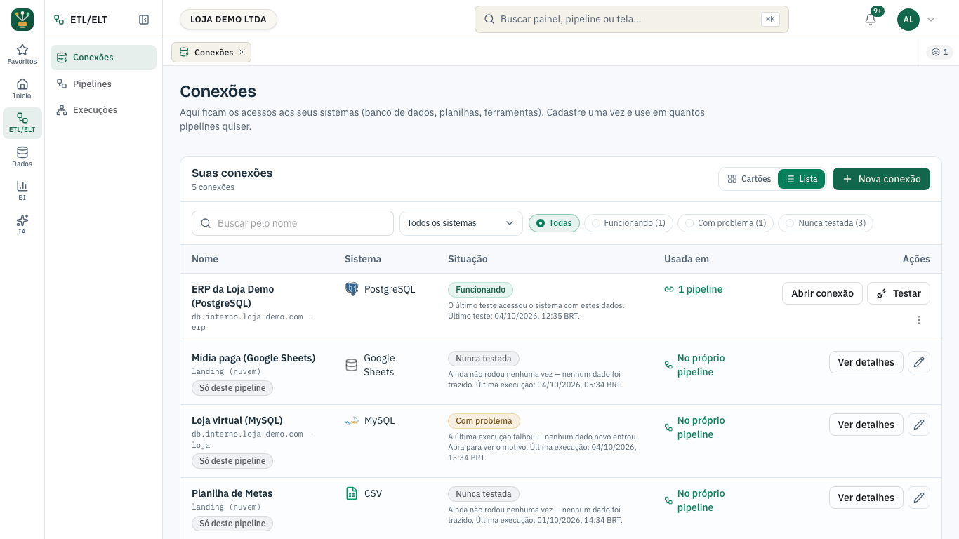 Tela Conexões, com a busca pelo nome, o filtro de sistema e o de situação, e a lista com a situação de cada conexão em uma frase