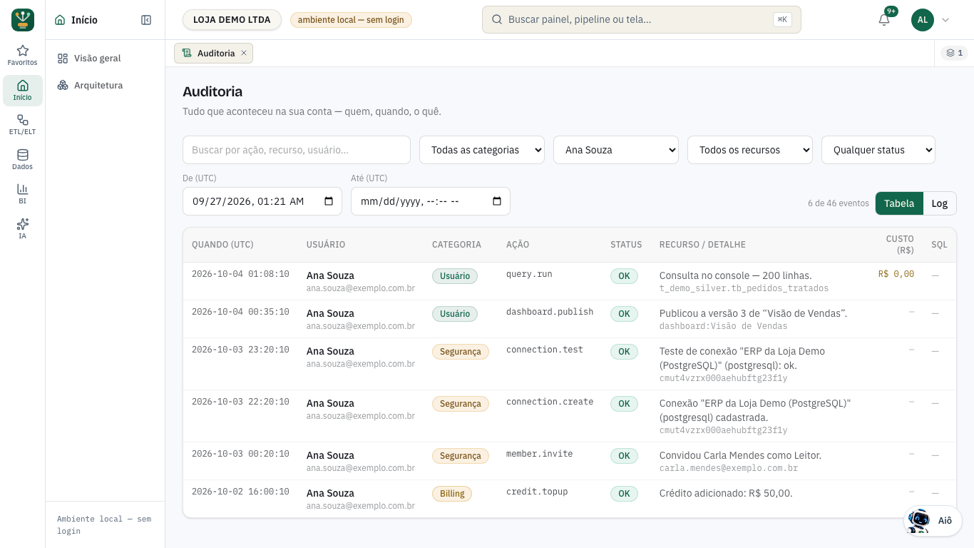 Tela Auditoria com a busca, os filtros de categoria, usuário, recurso e status, o período em UTC e a tabela de eventos