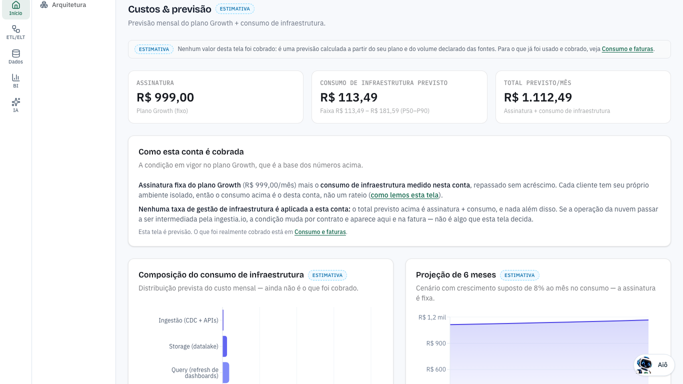 Tela Custos & previsão com os três números do topo, o cartão Como esta conta é cobrada e os gráficos de composição e de projeção
