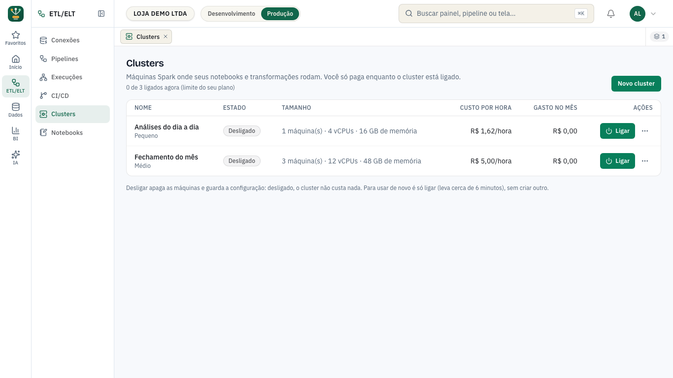 Lista de clusters com Nome, Estado, Tamanho, Custo por hora e Gasto no mês, e o botão Novo cluster