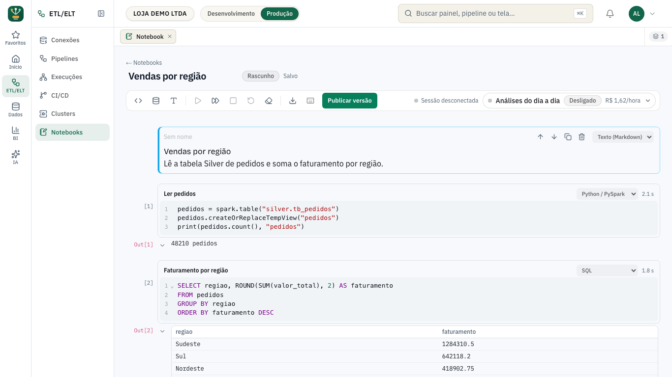 Editor de notebook com células de texto, Python / PySpark e SQL, o resultado da consulta em tabela e, no topo, o cluster escolhido e o botão Publicar versão