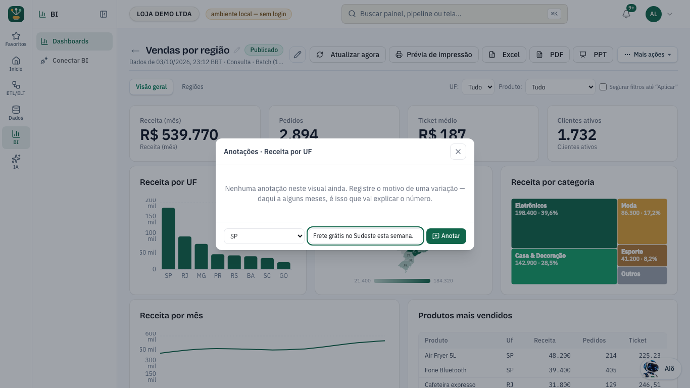 A janela Anotações de um gráfico, com o ponto escolhido, o texto e o botão Anotar