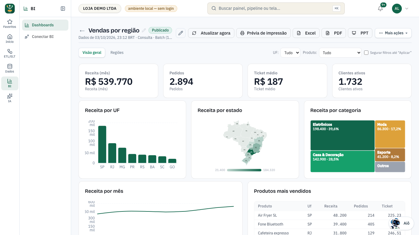 Cabeçalho do painel em consulta: nome, selo Publicado, a linha “Dados de … · Consulta” e os botões Atualizar agora, Prévia de impressão, Excel, PDF, PPT e Mais ações
