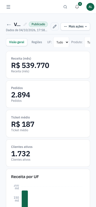 O mesmo painel num celular, com o layout de celular arrumado pelo dono