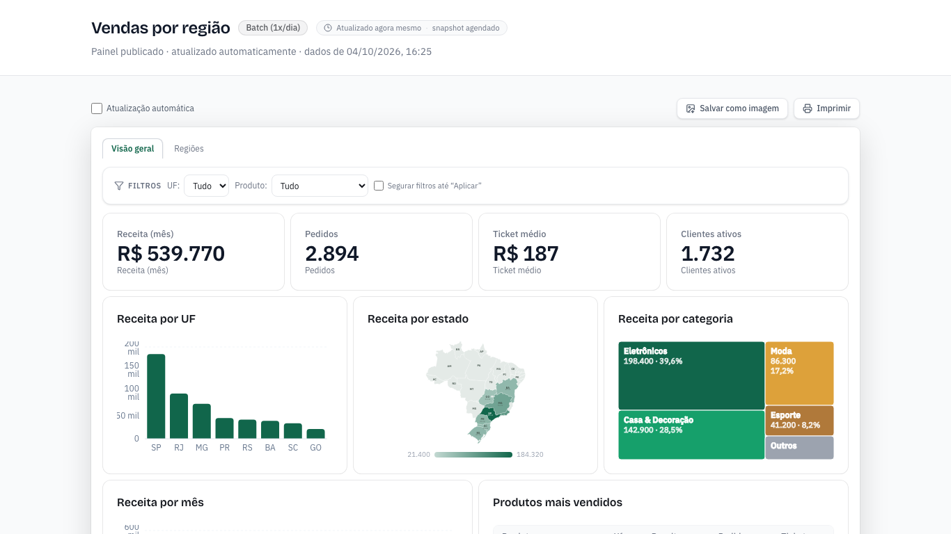 O link secreto aberto sem login: nome do painel, selo de atualização, Atualização automática, Salvar como imagem, Imprimir e a folha do painel