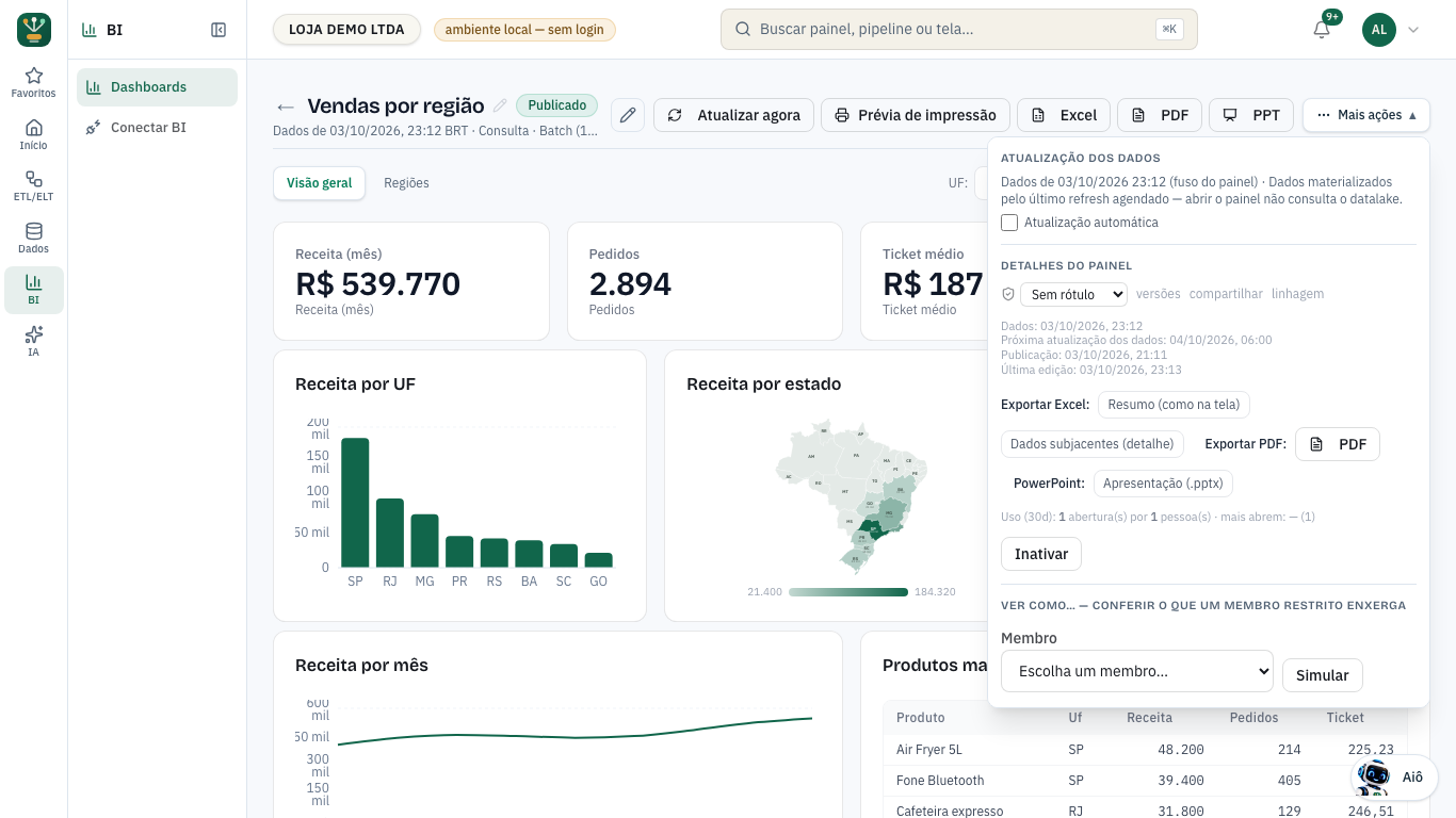 Mais ações aberto: Atualização dos dados, Detalhes do painel com o selo de confidencialidade, os links versões, compartilhar e linhagem, as quatro datas e as exportações