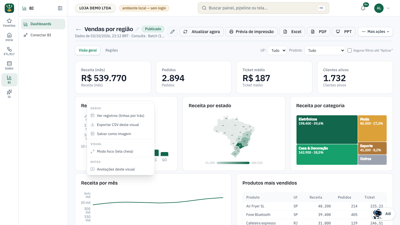 Menu do botão direito sobre um gráfico, com Ver registros, Exportar CSV deste visual, Salvar como imagem, Modo foco e Anotações deste visual