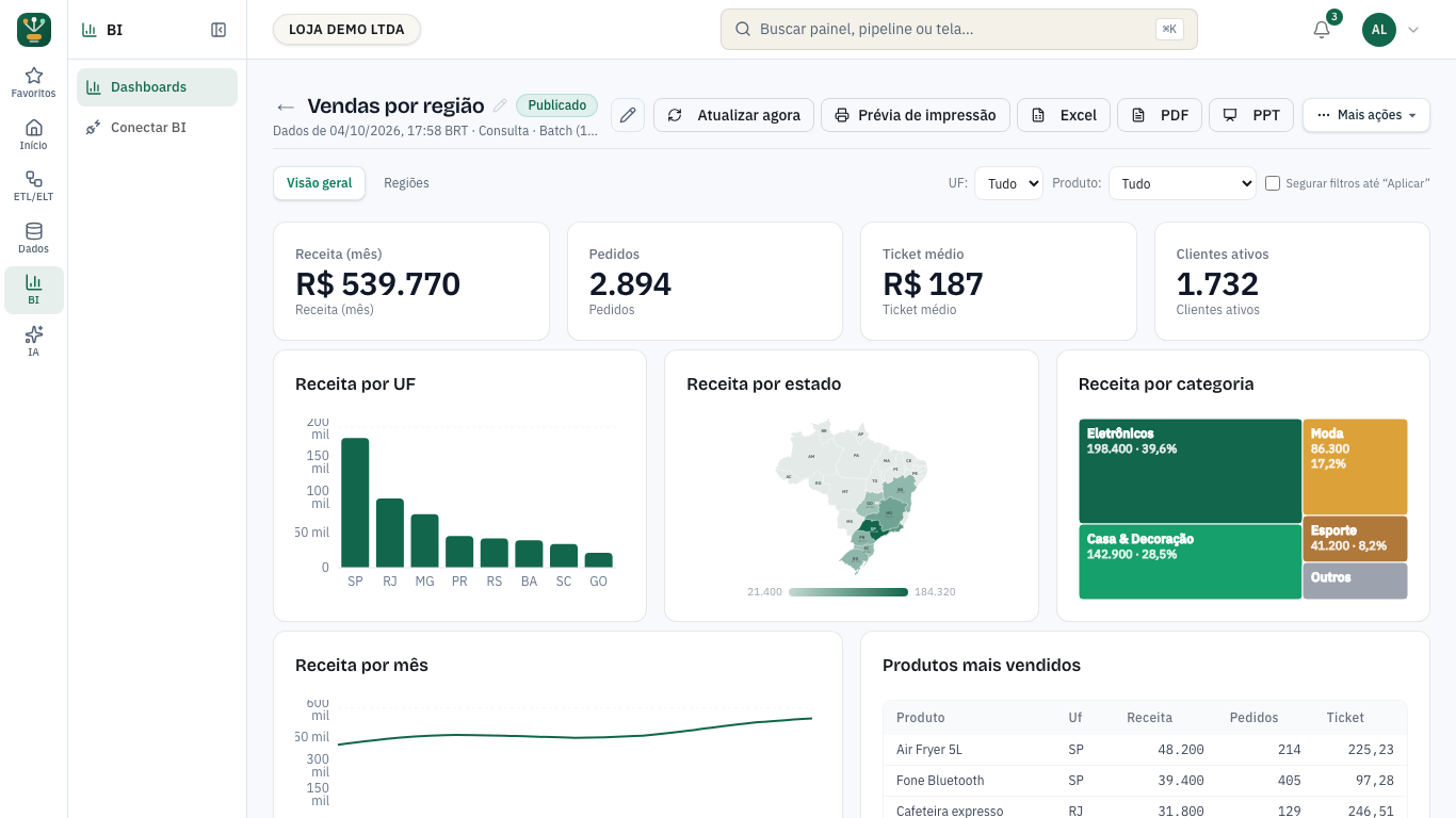 Painel aberto em consulta, com a barra de filtros, as abas de página e os gráficos