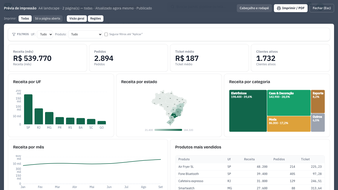 Prévia de impressão com a linha Imprimir: Todas, Só a página aberta e o nome de cada página, e os botões Imprimir / PDF e Fechar (Esc)