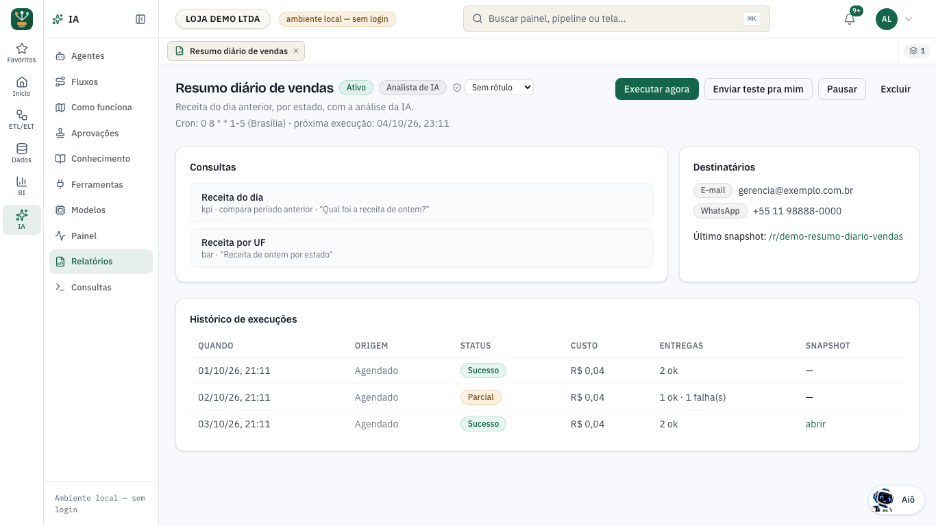 Detalhe de um relatório com Executar agora, Enviar teste pra mim, Pausar e Excluir, as seções Consultas e Destinatários, o Último snapshot e o Histórico de execuções