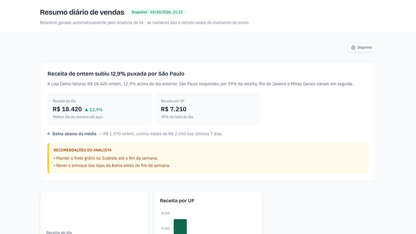 Snapshot público de um relatório em /r/…: título, narrativa do Analista de IA e os números congelados no envio
