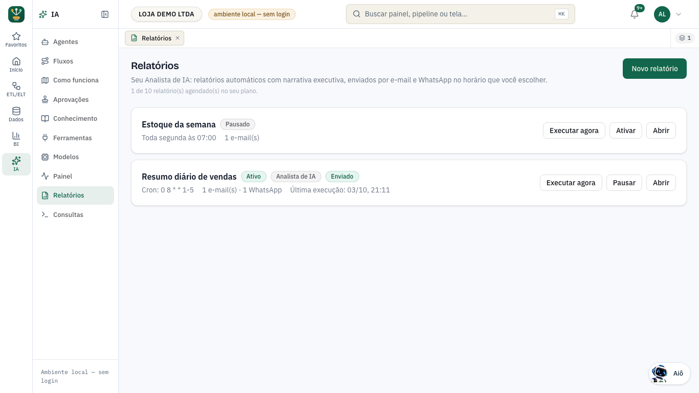 Lista de relatórios com o botão Novo relatório e, em cada linha, os selos Ativo e Analista de IA, o estado da última execução e os botões Executar agora, Pausar e Abrir